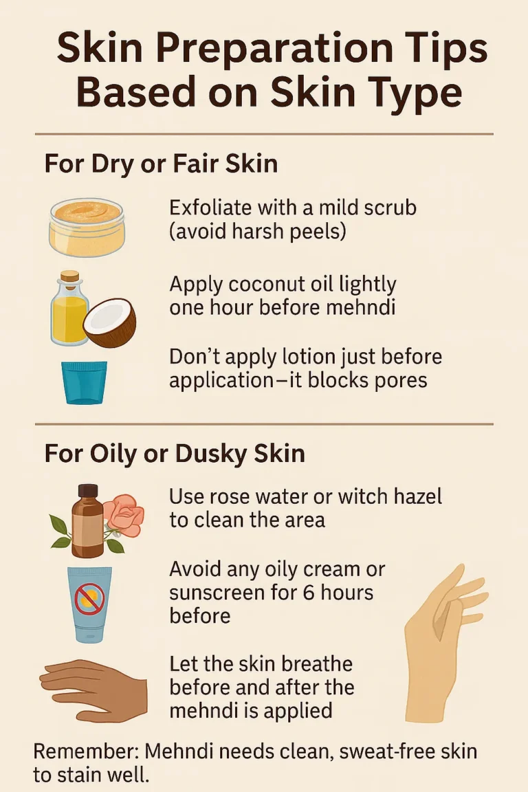How to Enhance Contrast on Any Skin Tone